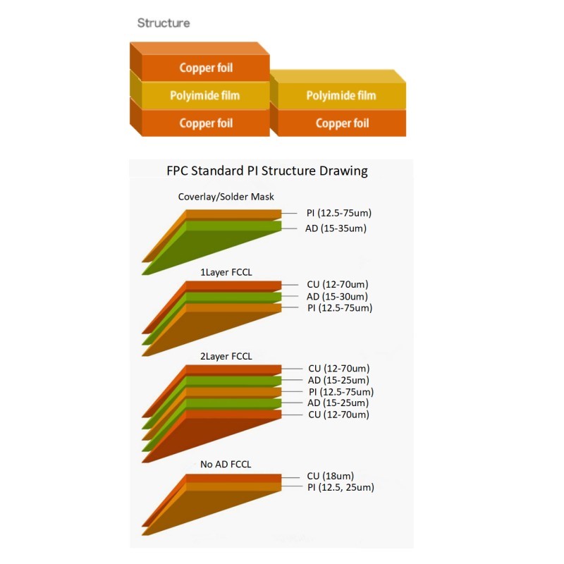 flexible pcb material structure